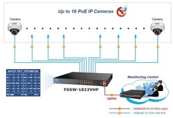 PLANET PL-FGSW-1822VHP 16-Port 10/100TX IEEE 802.3at/af PoE+ Injector (Port başına 30.8 watt) (PoE Güç Bütçesi maks. 300 Watt) - 3