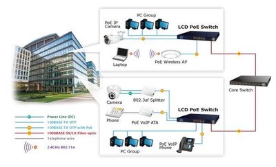 PLANET PL-FGSW-2022VHP 16 Port Yönetilemeyen Switch (Unmanaged Switch) - 3