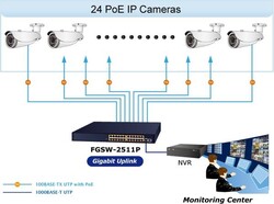 PLANET PL-FGSW-2511P 24 x 10/100BASE-TX 802.3at PoE+ (Port-1 ile Port-24 arası) (Port başına 30.8 watt) (PoE Güç Bütçesi maks. 190 Watt) - 4