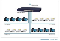 PLANET PL-FNSW-2401 24 Port Yönetilemeyen Switch (Unmanaged Switch) - 3