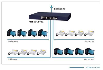 PLANET PL-FNSW-2401 24 Port Yönetilemeyen Switch (Unmanaged Switch) - 3